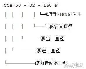 目前公认最好的水泵,水泵型号大全
