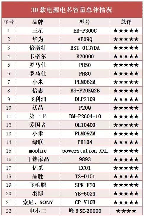 小米超级闪充充电宝测评,三星充电宝和小米充电宝哪个好