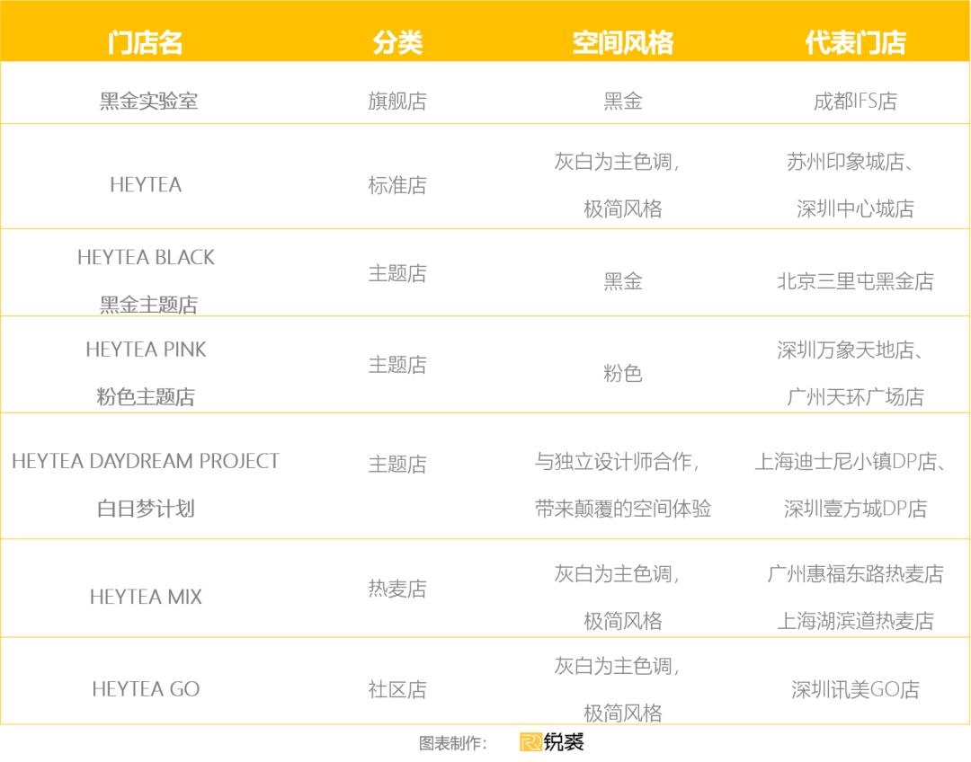 喜茶总部基地,喜茶专业实验室