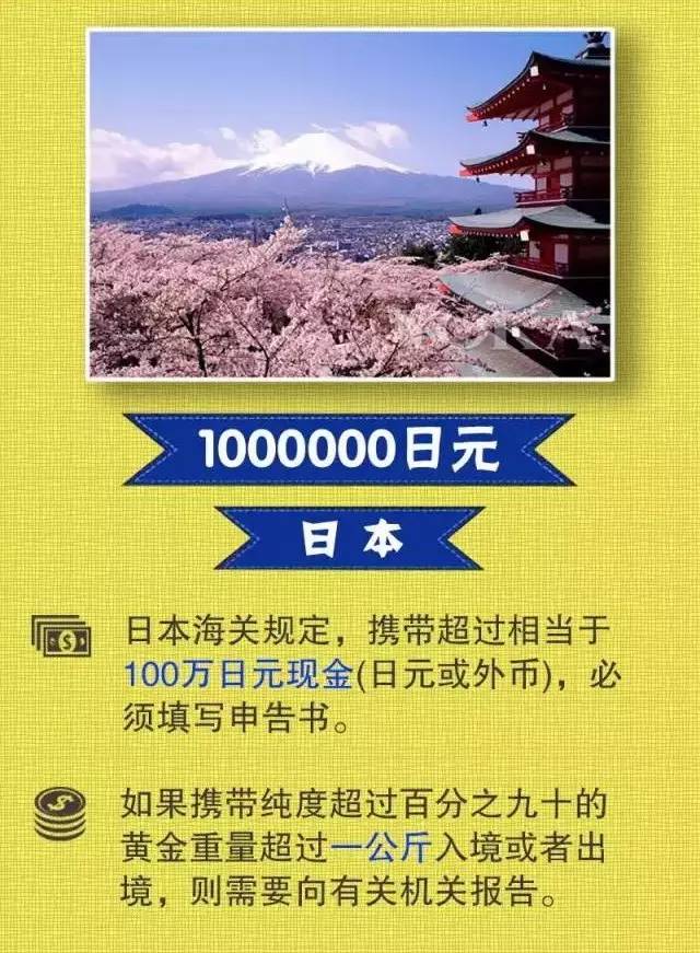 出国旅游一天能带多少钱,去中国旅游能带多少美金