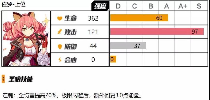 崩坏3佐罗有必要配一套吗,崩坏3佐罗圣痕套装详解
