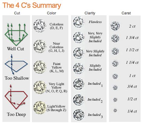 1克拉钻戒值得买吗,张雨绮说一克拉