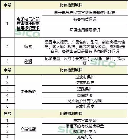 哪款大功率移动电源值得买,最好的移动电源品牌排行榜及价格
