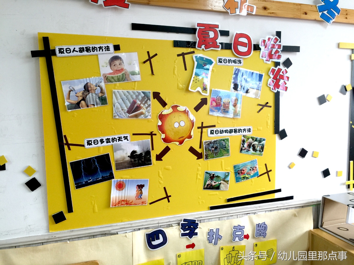 幼儿园主题墙及区角创设教研,幼儿园主题墙创设研讨记录