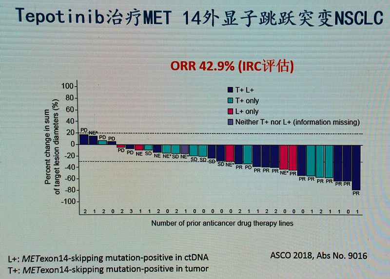 肺腺癌最常见的驱动基因,肺腺癌基因无突变的最佳治疗方式