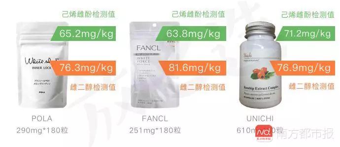 网红美白丸的危害,日本美白丸致癌真的假的