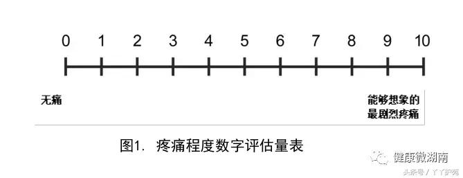 癌痛镇痛治疗目标,癌症疼痛治疗的五项原则2018