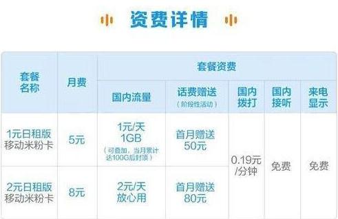 中国移动新套餐月租5元1000,中国移动5元月租100g