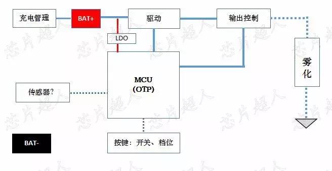宽窄加热不燃烟,加热不燃烧卷烟使用的烟支