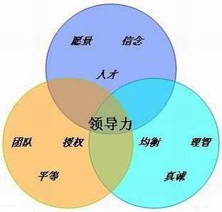 领导力21法则完整版,21个领导力法则