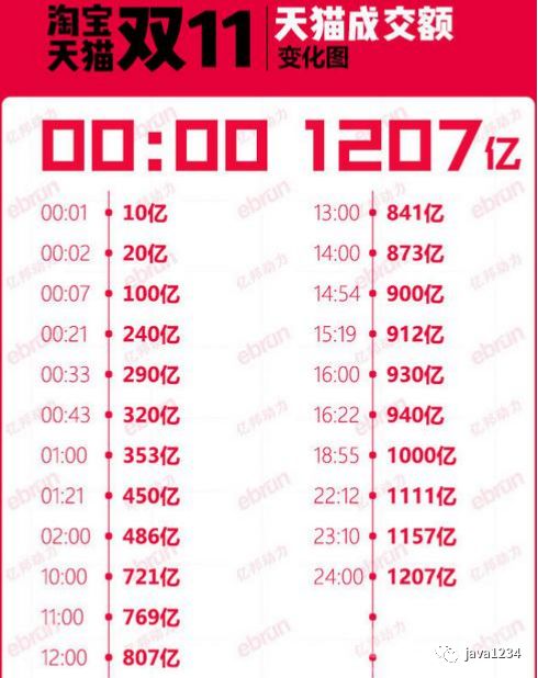 品优购秒杀总结,品优购电商系统第112讲