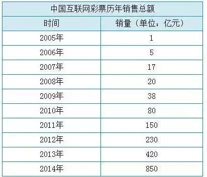 网售彩票为什么被取消,网售彩票合法吗