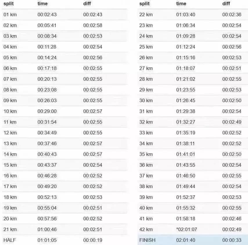 马拉松跑步如果超时怎么办,马拉松长距离跑完第二天怎么办