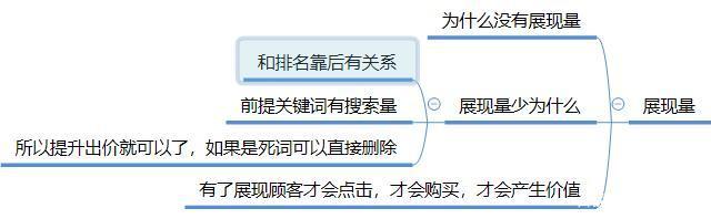 淘宝直通车现在怎么开店,淘宝直通车对新店和新手效果如何