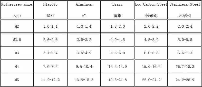智能螺丝刀怎么生产,智能螺丝刀视频教程