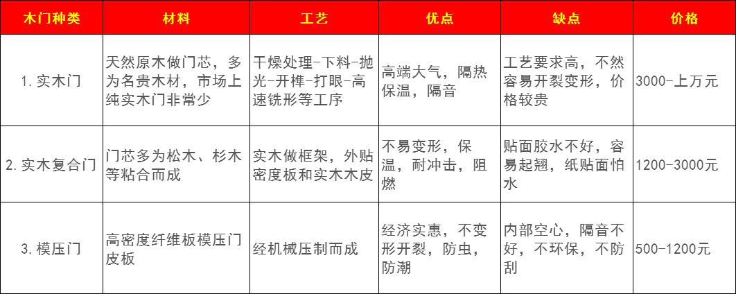 木门选购技巧有哪些呢视频,木门挑选