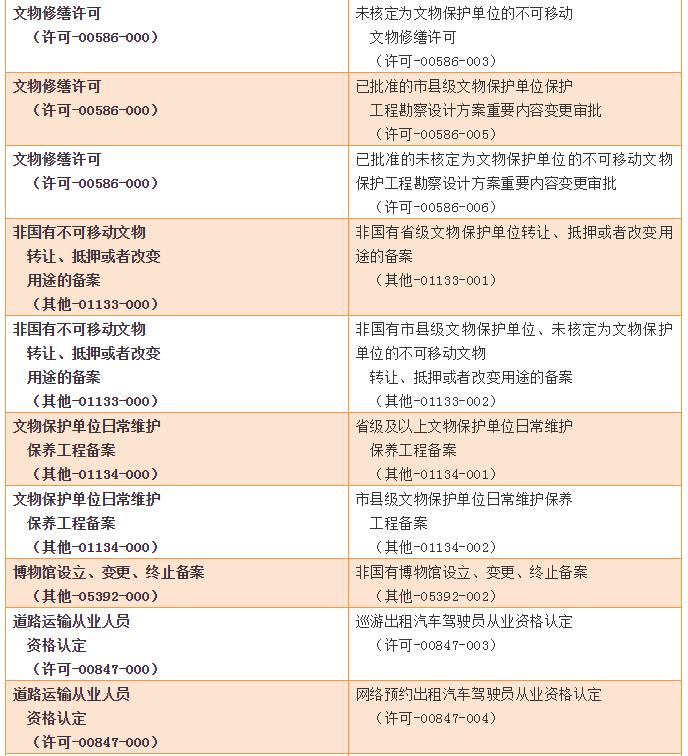 你的身份证在哪里？在杭州，它能轻松搞定400多件事！