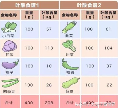 如懿传孕妇餐盘点,如懿传怀孕吃鱼虾