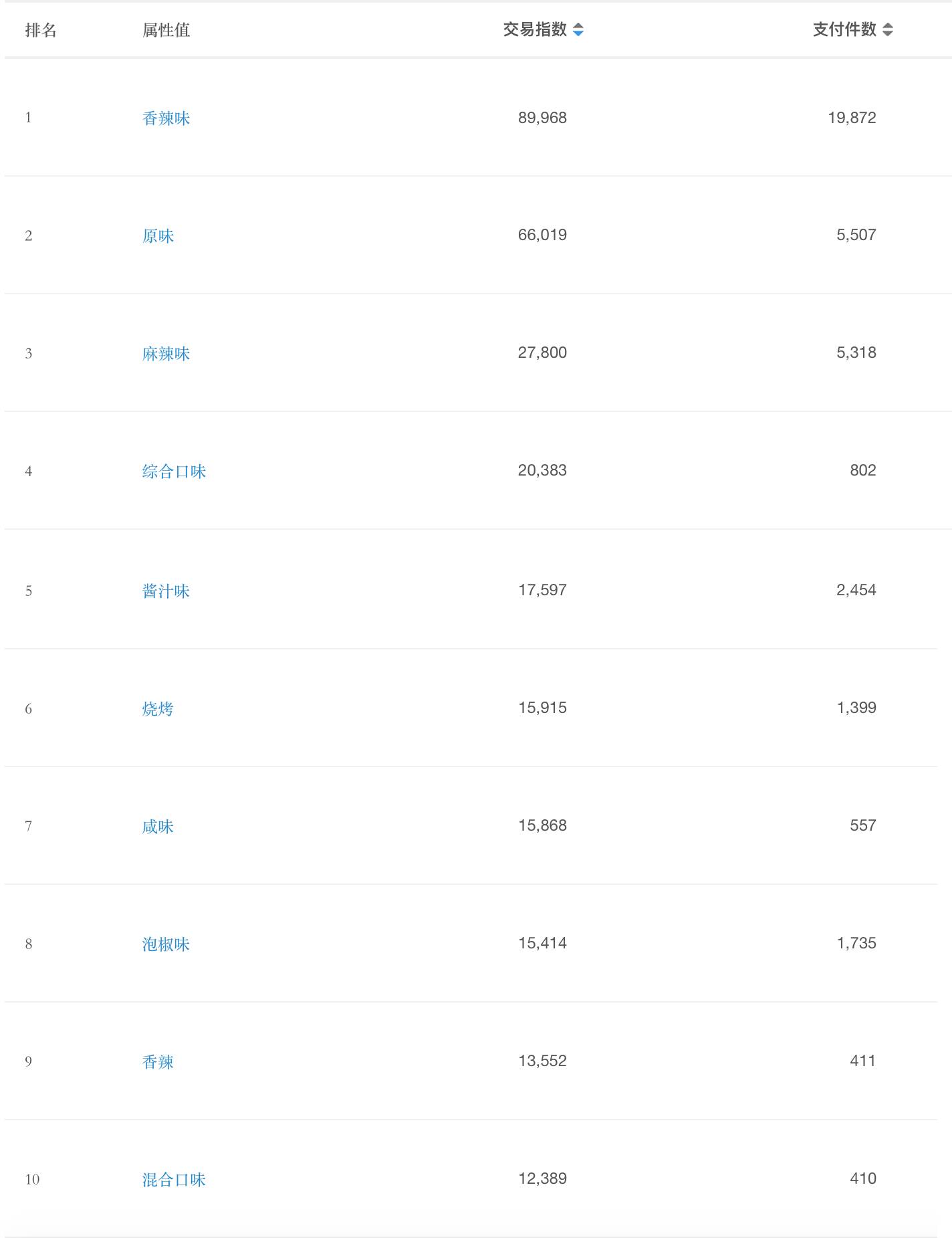 怎么利用淘宝赚钱技巧,在淘宝如何快速赚钱教程