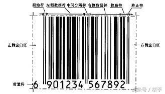 常用的条形码技术主要有,条形码原理及讲解