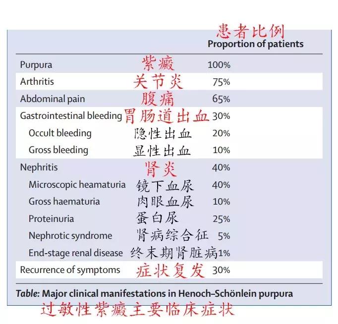 iga血管炎变成肾型的概率大吗,过敏性紫癜肾炎能结婚吗