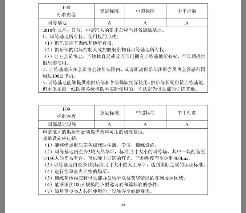 恒大最严队规细则曝光,中超新政策对恒大的影响