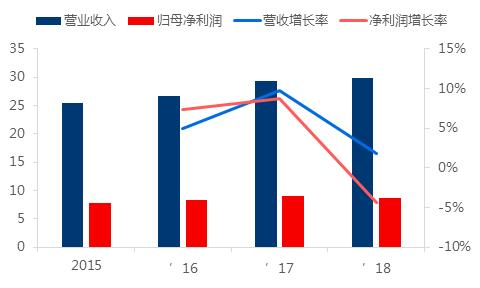 云南白药2022年为啥涨价了,谈云南白药与片仔癀