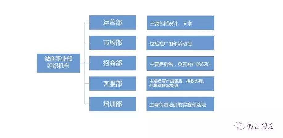 2018年微商创业最全攻略（不看后悔）！