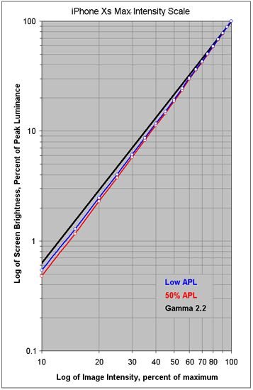 iphonexsmaxvs荣耀9x,苹果xsmaxvs三星