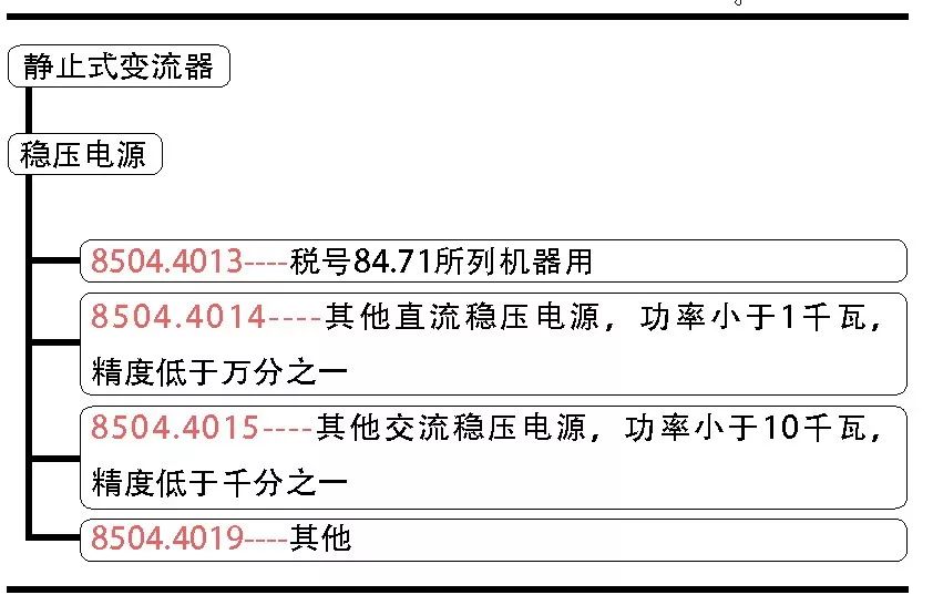 进出口税指标界限,进出口税则的税目的内容是什么