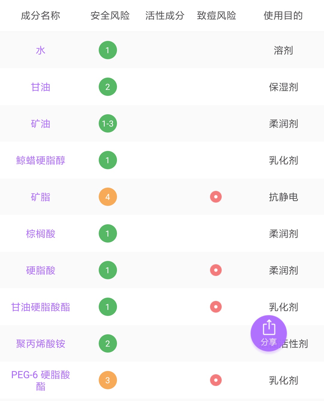 良心好用国货推荐2~