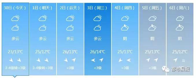 国庆长假有雾有雨还有台风！徐州人出门注意！市区却“热爆了”！