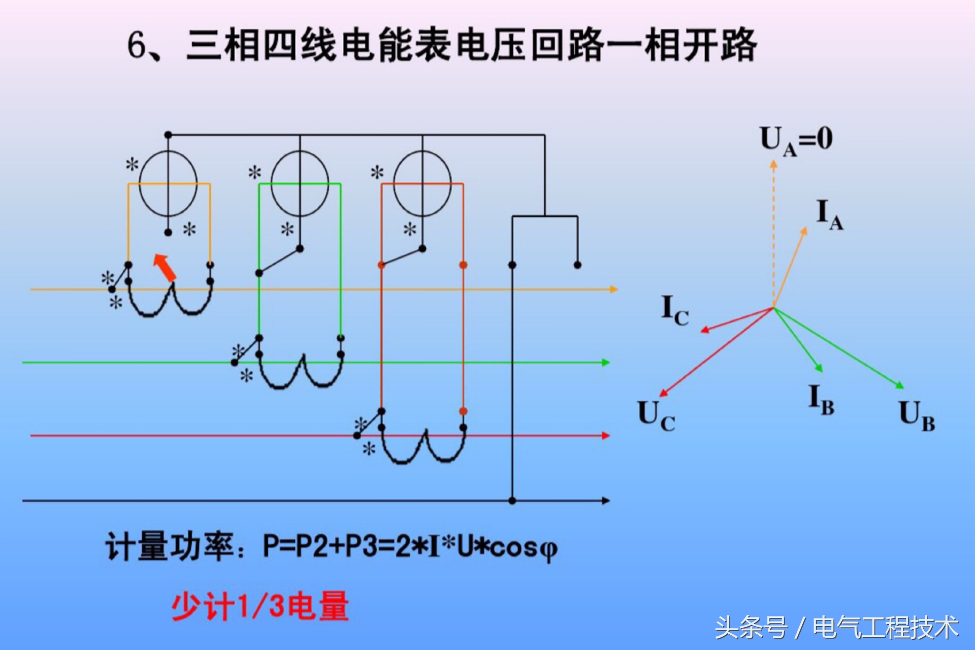 电能表接线如何接得好看,电能表接线方式和计量点接线方式