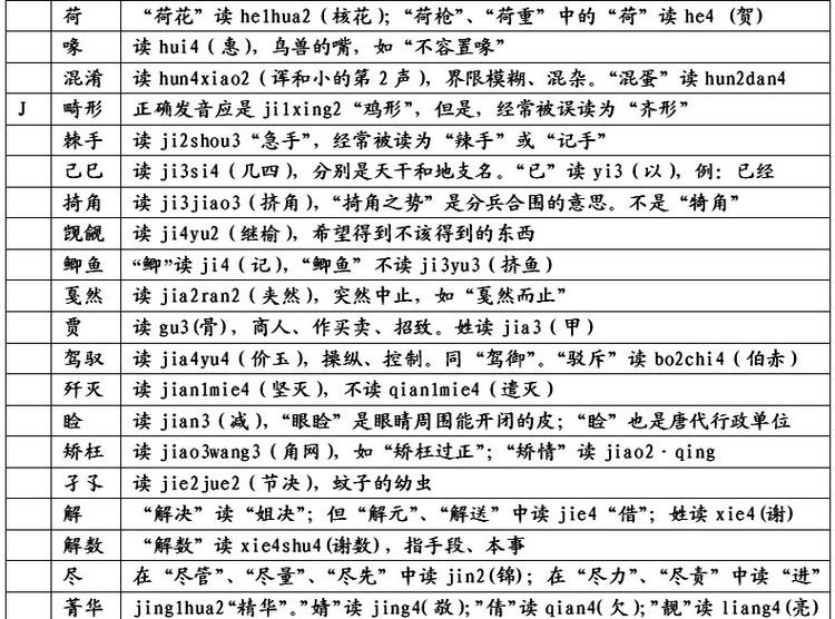 易读错的116个汉字,知识大全易读错的汉字