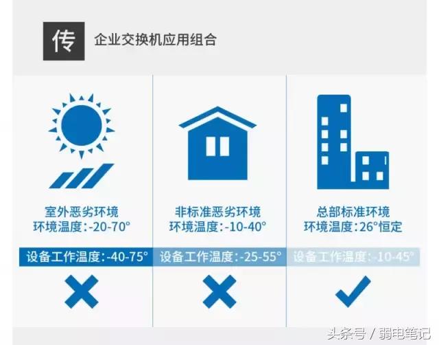 监控千兆交换机卡顿严重,监控画面卡顿跟交换机有关吗