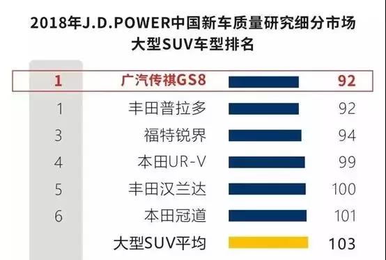 j.d.power中国新车质量榜,j.d.power故障率最低的十款车