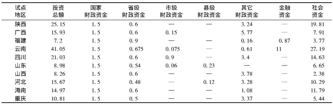 田园综合体农业项目规划,2023年国家田园综合体项目