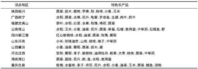 田园综合体农业项目规划,2023年国家田园综合体项目