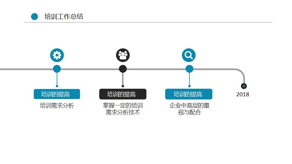 宸ヤ綔姹囨姤鍩硅ppt妯℃澘,鍩硅琛屼笟骞寸粓鎬荤粨ppt妯℃澘