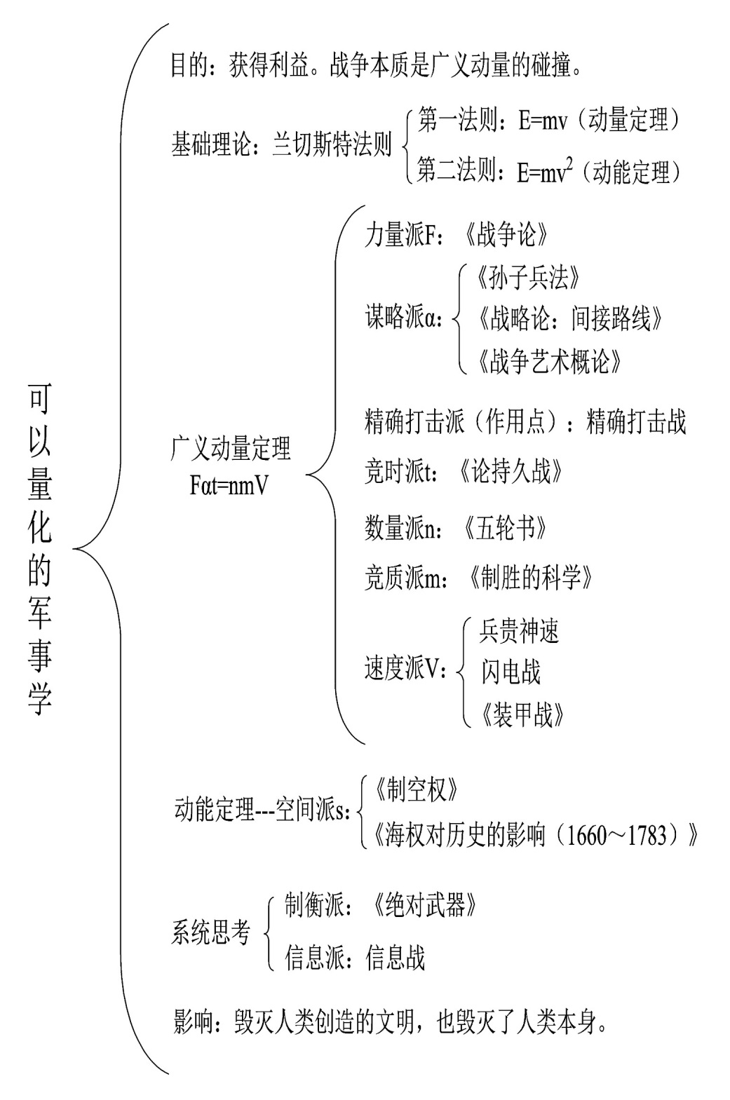 物理学跨考管理学,管理学可以跨考物理学吗