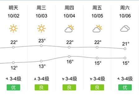 蓬莱阁景区一日游攻略,十一黄金周蓬莱阁