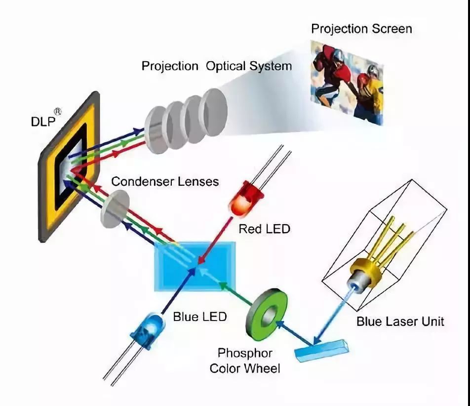 激光led和氙气灯,激光led和量子光束led区别
