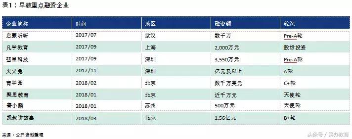 德勤2019中国教育发展报告 (德勤教育深度分析)