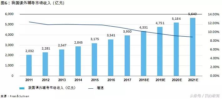 德勤2019中国教育发展报告 (德勤教育深度分析)