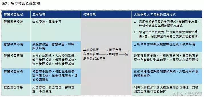 德勤2019中国教育发展报告 (德勤教育深度分析)