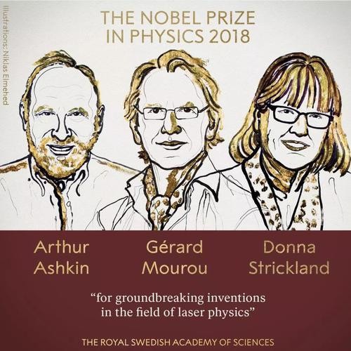 诺贝尔物理学奖发现了什么,诺贝尔科学奖表明了科技水平对吗