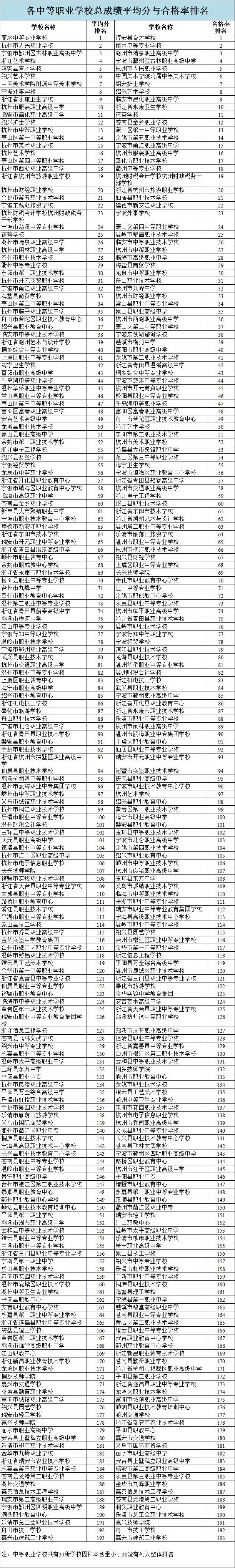 浙江省普通高校素质评价,浙江省各大学体测成绩排名