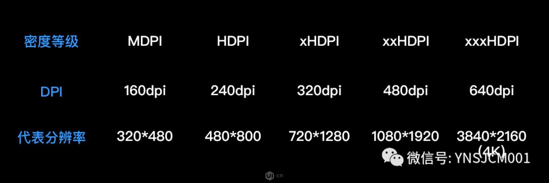 ui设计规范和设计标准,2021年ui设计7大趋势探索