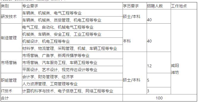 「校招精选」宝龙、上汽、阅文、蔻驰、埃克森美孚、龙光地产等名企精选（10-03）