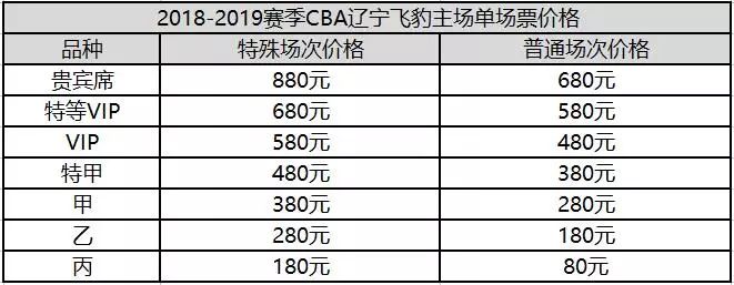 辽宁男篮官网售票2021,2022赛季辽宁男篮主场球票